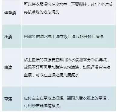 16个宝宝衣物清洗小技巧,宝宝衣物太脏用什么能洗掉