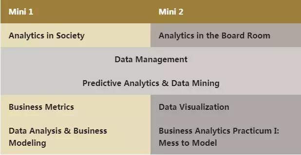 WFUBA|小班教学，就业率100%，留在美国的中国学生很多...