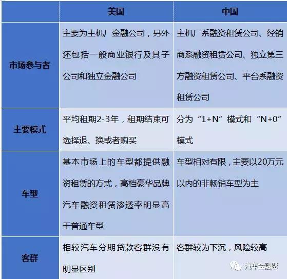 融资租赁与环保产业相互促进,融资租赁在中国发展