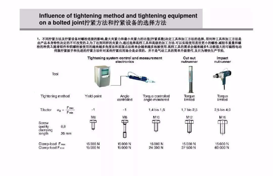 螺栓扭矩法转角法区别,紧固螺栓用的力矩是如何规定的
