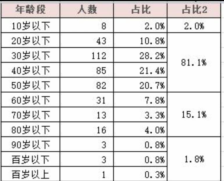 海贼王1031话情报图,海贼王1031话全