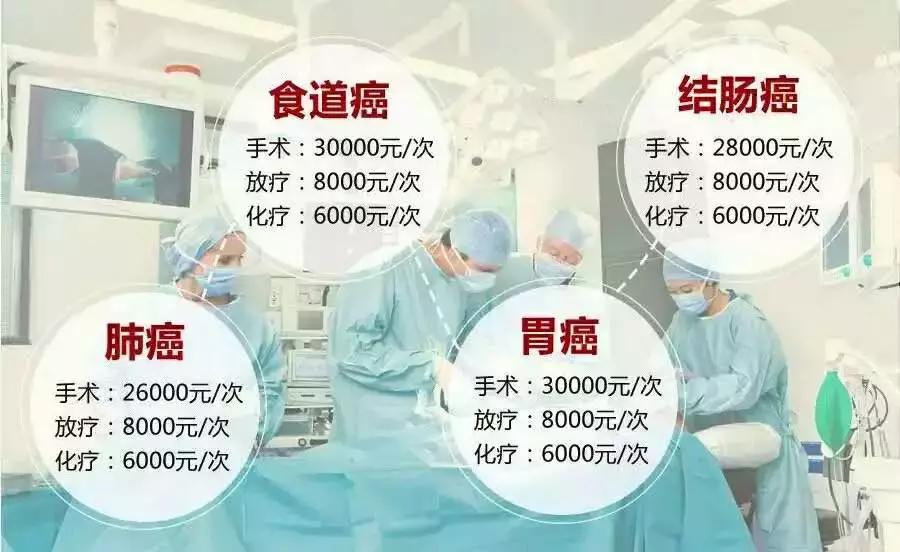 抗癌“神药”上市，能治17种癌症，治愈率75%，看到价格心凉了！