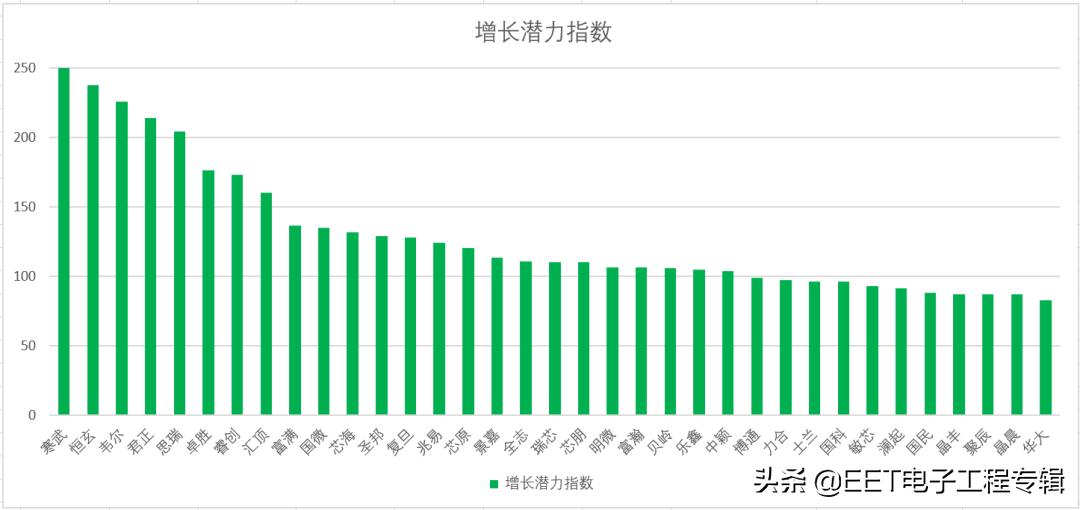 2020中国芯十佳发动机排名,中国芯2020年度十佳发动机