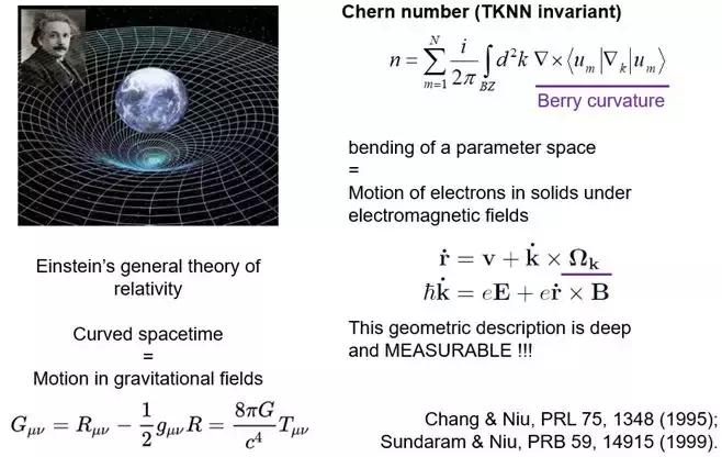 让霍尔也非线性—最新理论进展