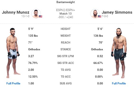 ufc265,ufc272璧涘墠棰勬祴