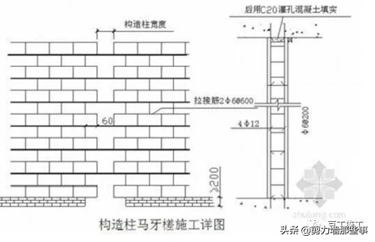 监理检查的基本知识,工程第三方评估监理需要做什么