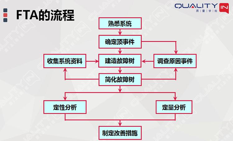 故障树故障概率计算,故障树分析fta