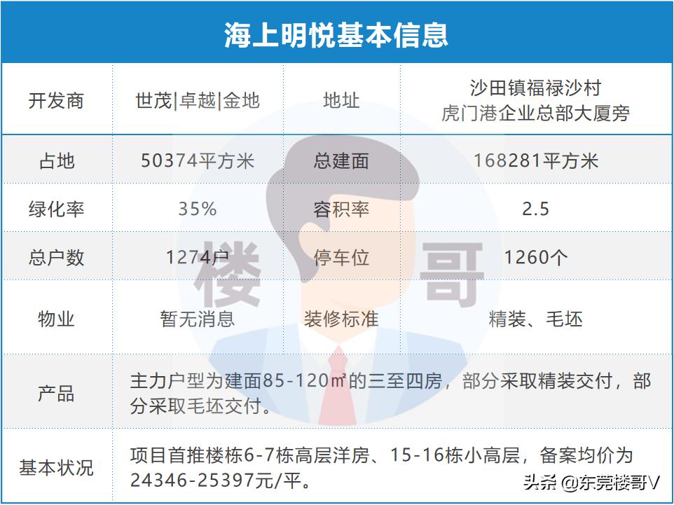 沙田海上明悦卖完了吗,东莞沙田海上明悦最新价格