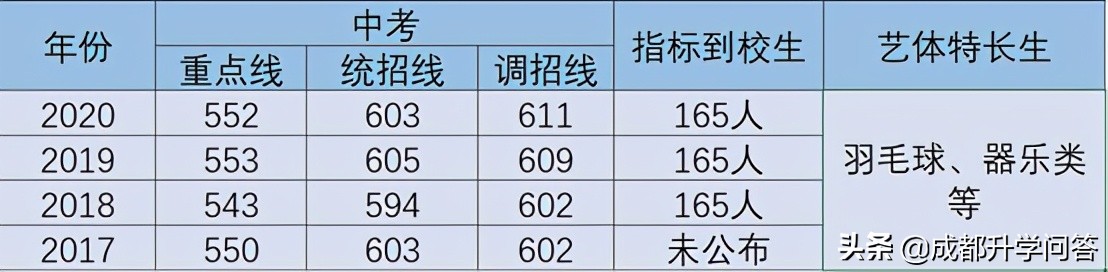 金牛区重点高中学校排名榜,中考择校如何挑选好学校