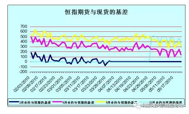 股指期货操作精解,股指期货交易法讲解