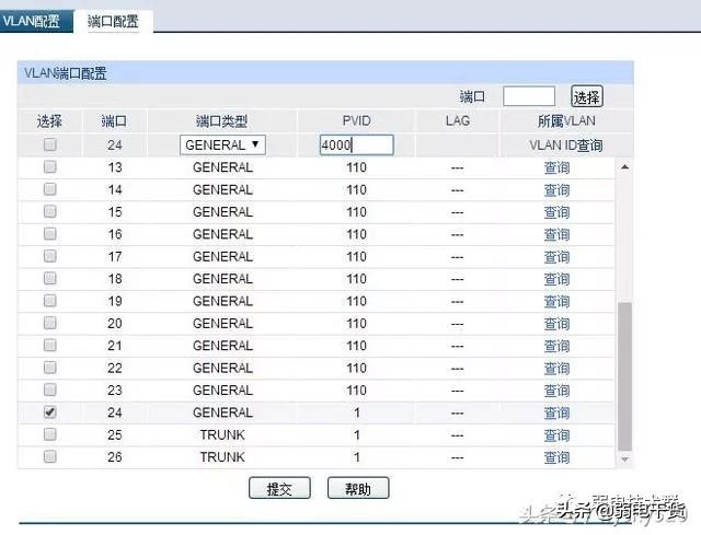 vlan基础及简单的vlan划分方法,划分vlan后不同vlan之间怎样通信