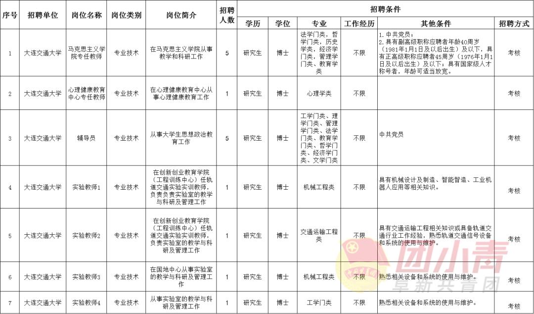 公开招聘335个岗位事业单位,事业单位招聘72名专业技术人员