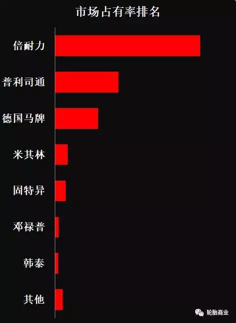 防爆轮胎测评排行榜,防爆轮胎排名前十名