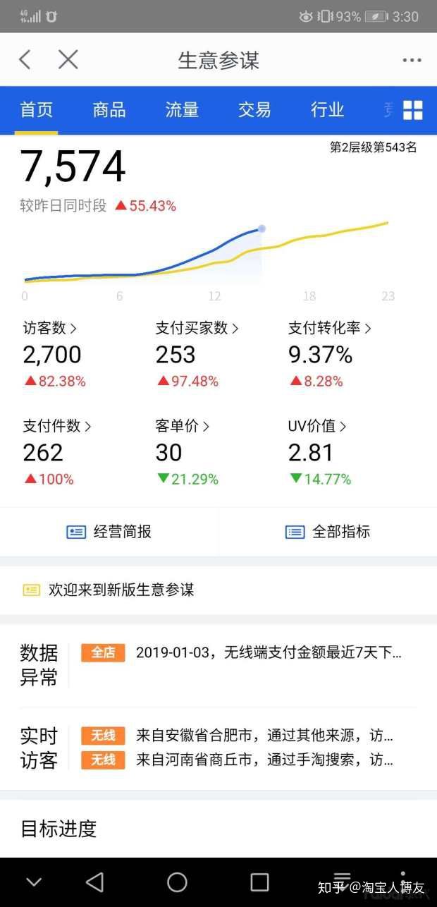 淘宝克隆宝贝影响权重吗,淘宝宝贝换主图会影响权重吗