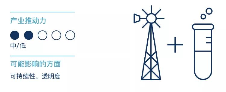 拥有全球最多防晒霜专利竟是IBM！科技巨头已深度介入的美妆业