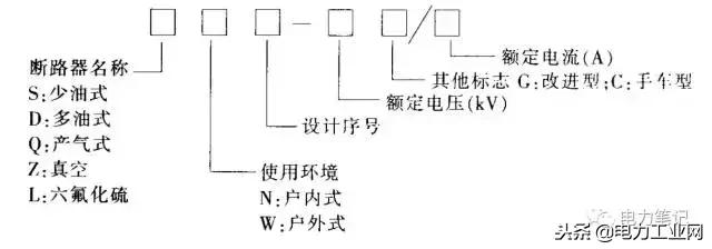 变电站设备基础施工视频讲解,110kv变电站设备讲解及图片