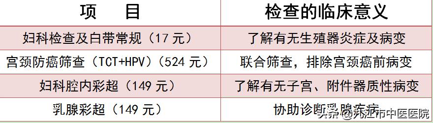 关爱女性健康惠民义诊活动小结,妇幼保健院关爱女性健康活动