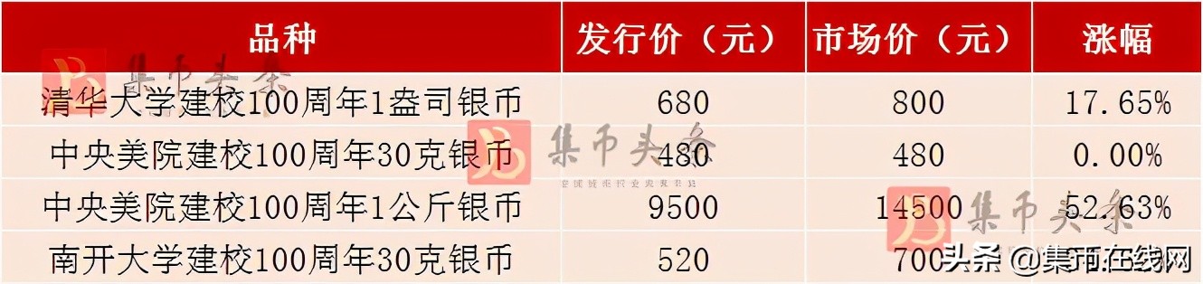 期货报名入口,预约入口九价