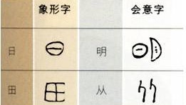 中国字从象形演变,象形字拼音