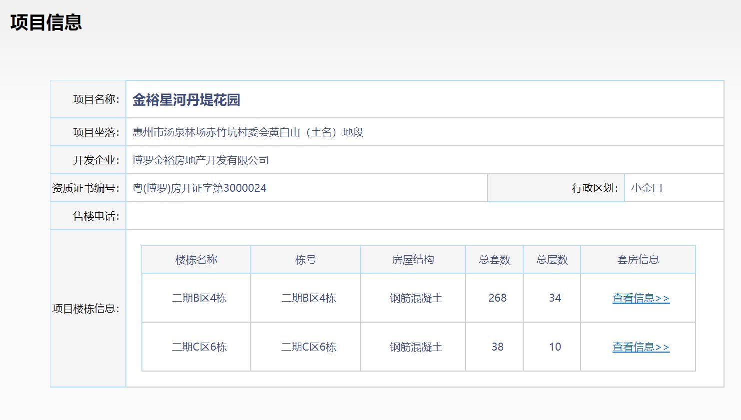 惠州怎么查询楼盘是否卖完,惠州怎么查询楼盘销售数据