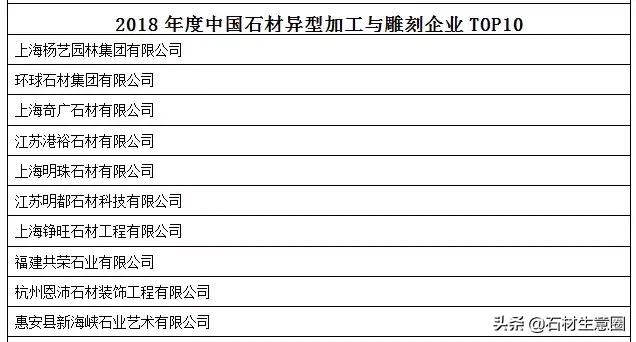 第十八届中国会展行业高峰论坛,2019中国创新论坛