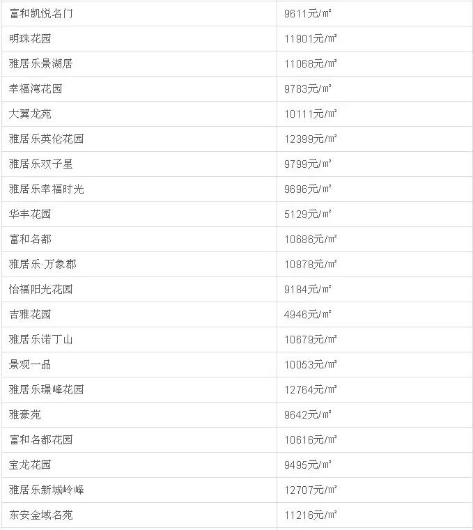 中山二手房成交价查询系统,中山坦洲金筑美居二手房价