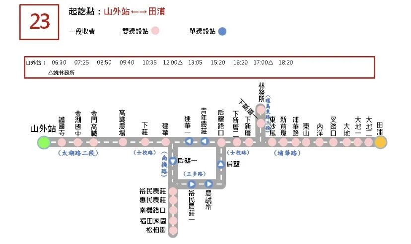 金门公车线路,金门必买的10个东西