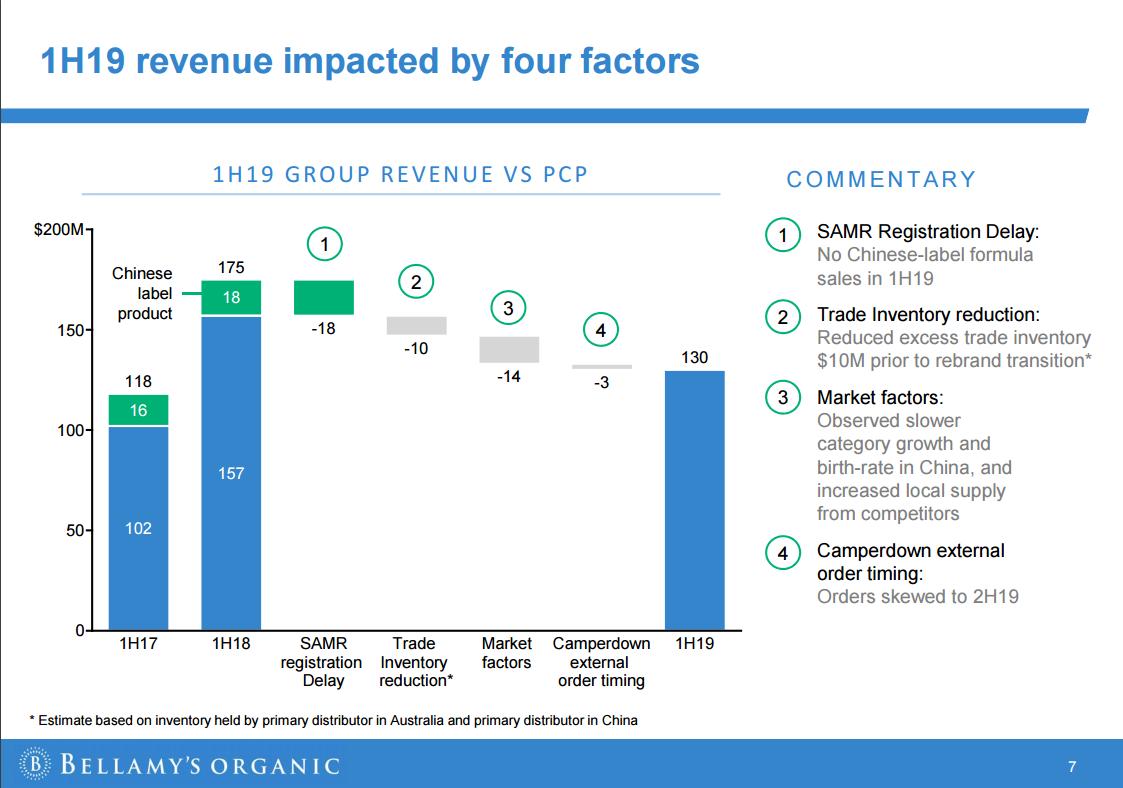 2018年贝拉米奶粉下架事件原因,贝拉米奶粉事件后果