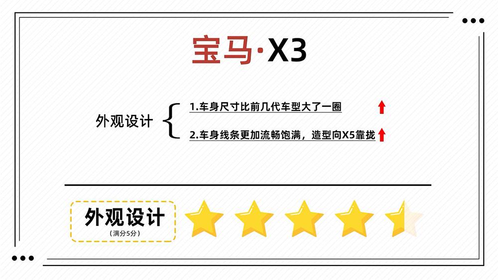 各方面比x3好的车,各方面都很均衡的车