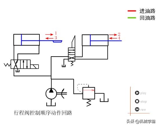 手动叉车液压原理动画演示图解,液压调压阀原理3d动画演示