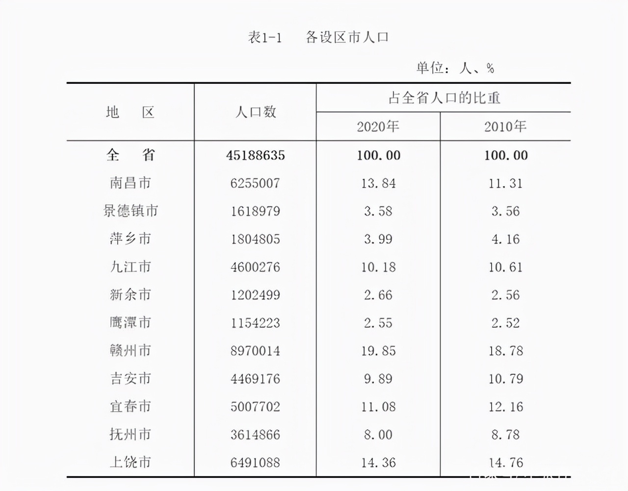南昌市是弱二线城市吗,南昌市是强二线吗