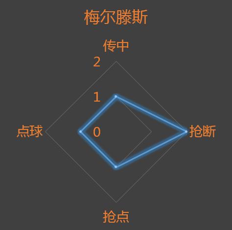 欧冠那不勒斯vs巴塞罗那,欧冠那不勒斯胜阿贾克斯