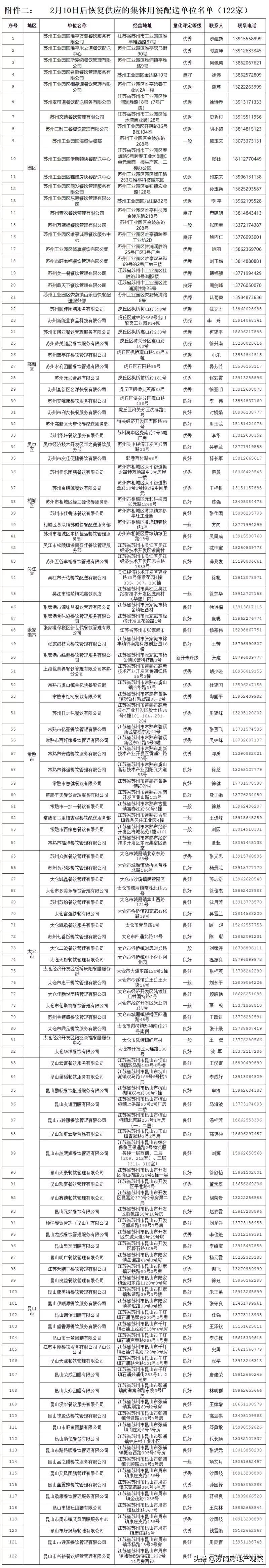 苏州补粮必备手册（含重点商超和农贸市场最新营业时间）