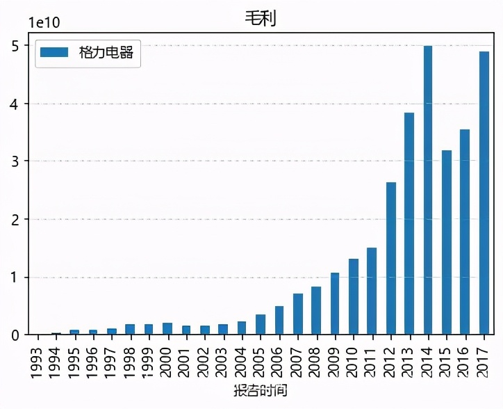 财务干货分析方法,财务风险洞察从流程到科目附案例