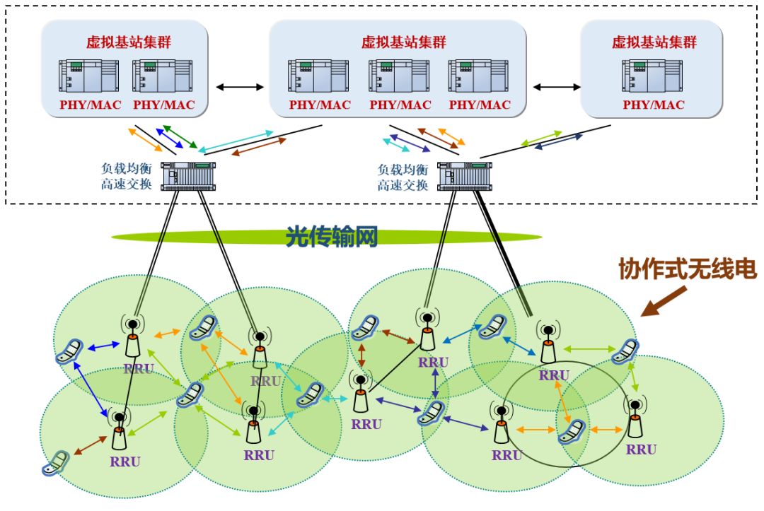5g承载网到底有哪些关键技术,一文看懂5g承载网