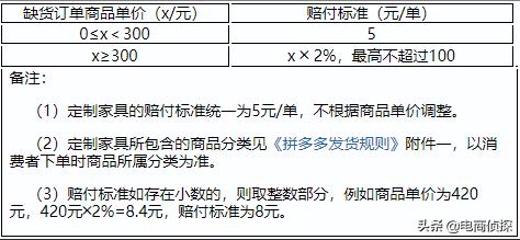 拼多多新手开店会有哪些罚款,拼多多0元开店商家如何受到处罚