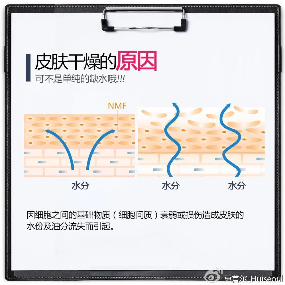 你的水乳真的是用对了吗,你的水乳在黑榜上吗