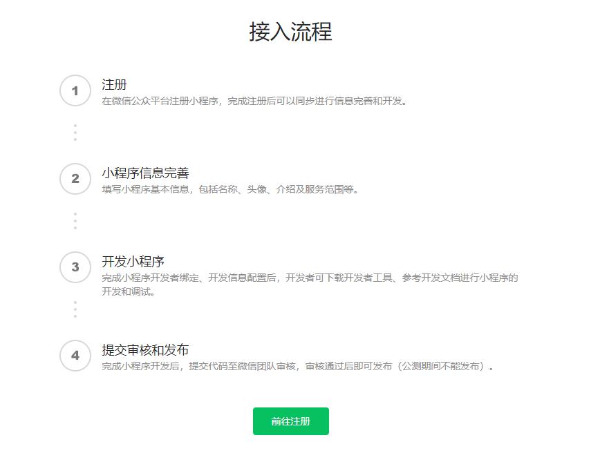 珠宝饰品商城小程序创建教程分享