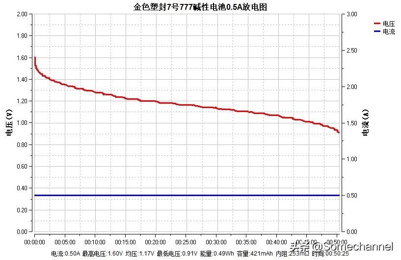 lr03是什么类型的品牌电池,碱性7号lr03电池