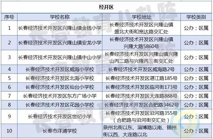 长春全市小学排名,长春各区小学排名