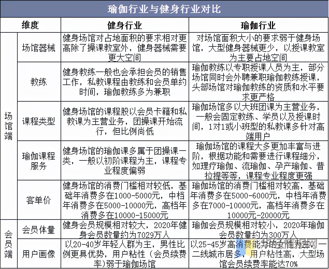 中国瑜伽产业竞争行业分析,瑜伽行业市场行情分析