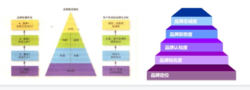 品牌如何抓住双11,双11背后的新业态