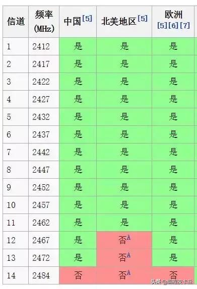 怎么使wifi全屋满信号实操,让其他房间的wifi信号变成满格