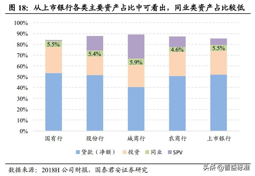一文看懂银行的同业业务,一文看懂金融术语