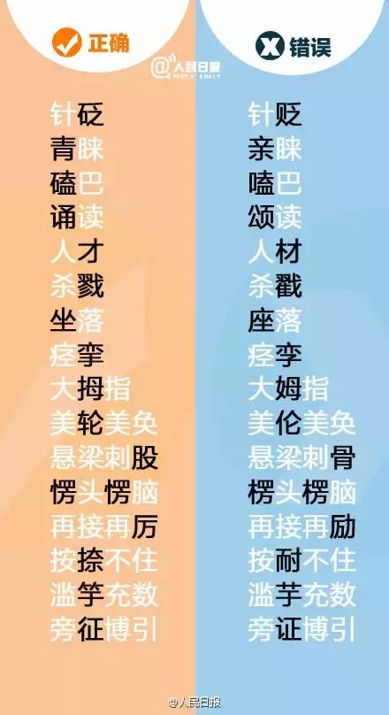 错误率较高的错别字,错别字是因为什么才写错