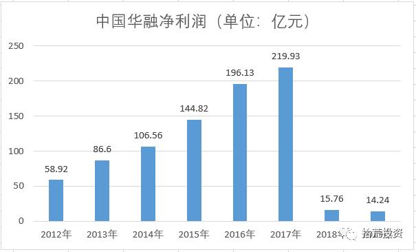 金融股十大排名,金融股票属火吗