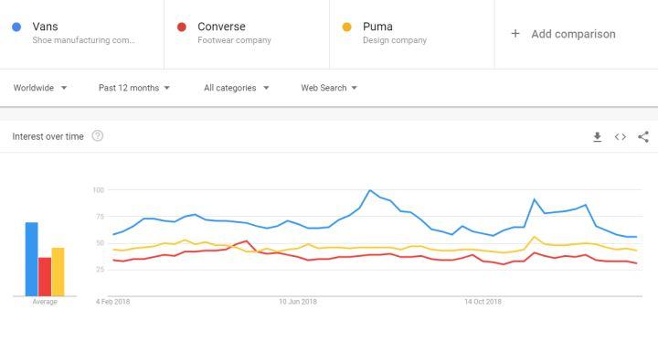 vans鏄粈涔堟椂鍊欏湪鍥藉唴鐏捣鏉ョ殑,vans鍦ㄥ浗鍐呮湁澶氱伀