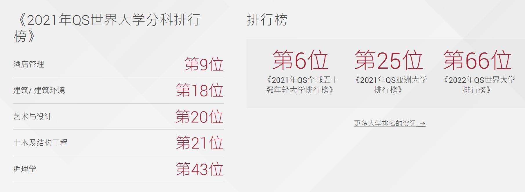 香港理工大学fall申请后多久出offer,香港理工大学开放申请时间