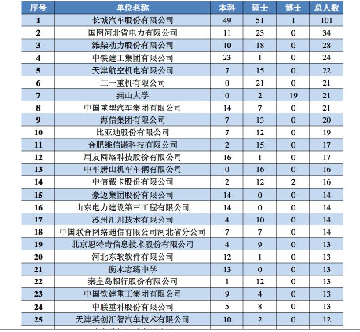 河北燕山大学机械专业比较,燕山大学与河北工业大学就业比较