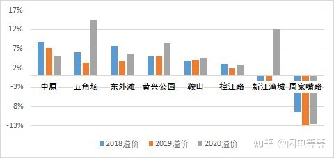 上海优质学区排名,上海一个学区值多少